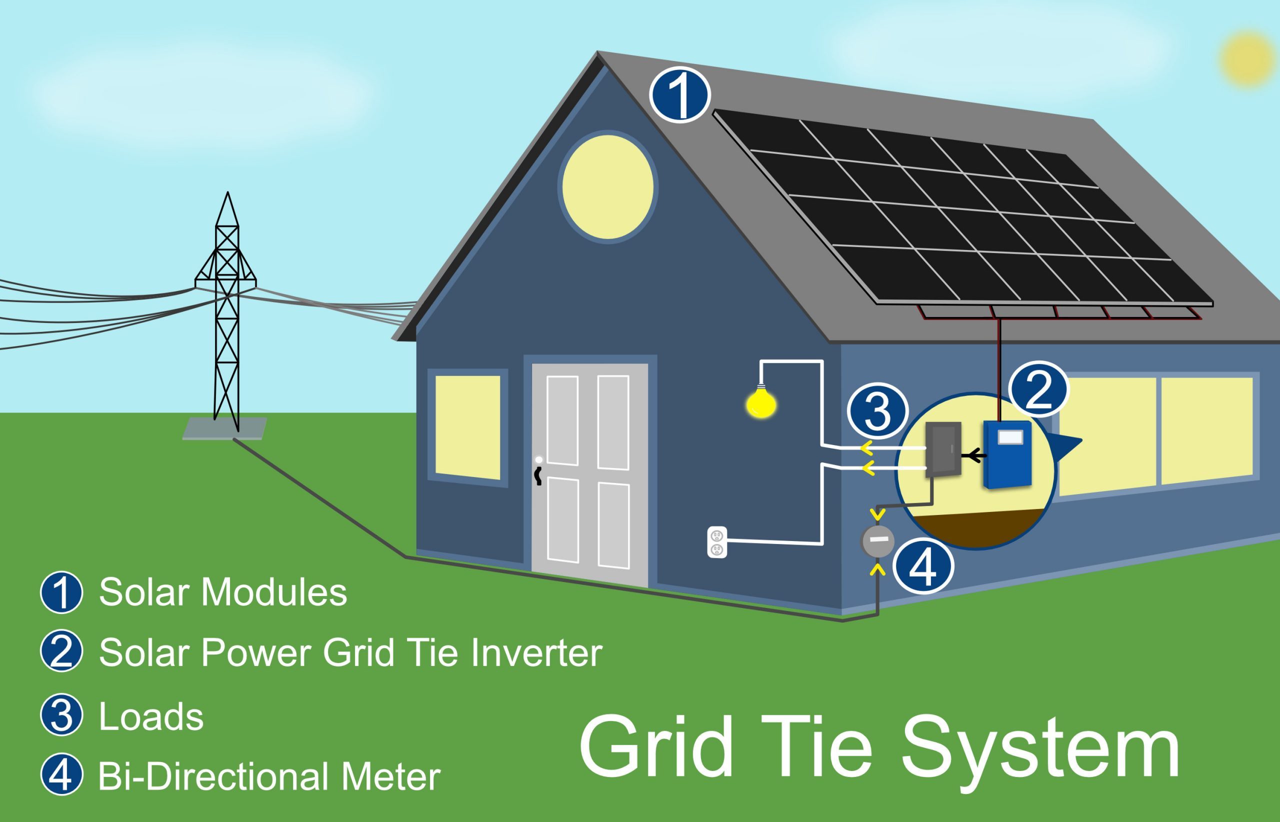 solar-grid-tie-basics